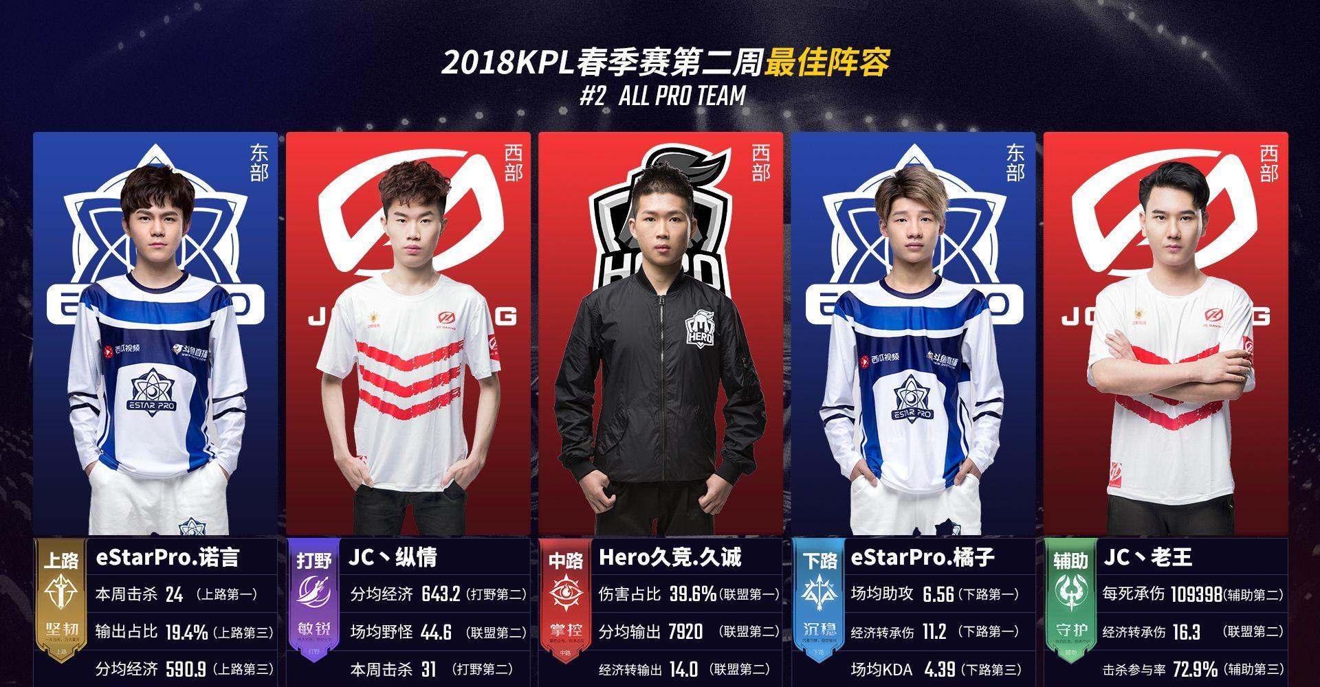 Smash + Keria 的对线崩溃，整个线路爆炸！ Peanut 完全击败了 Oner ， Hanwha Life Esports 稳定得分